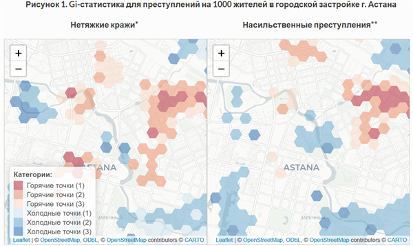 Paired hex-bin maps of Astana showing Gi statistic hot and cold spots per 1,000 residents, for non-serious theft and for violent crime